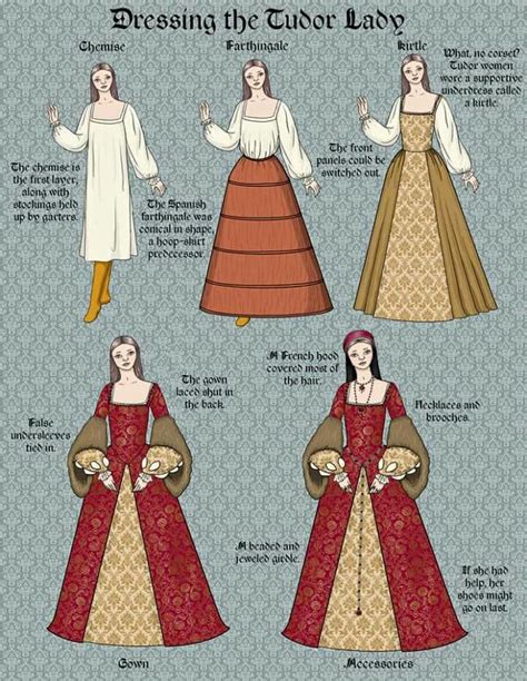 clothes and accessories tudor picture dictionary|tudor women's clothing ideas.